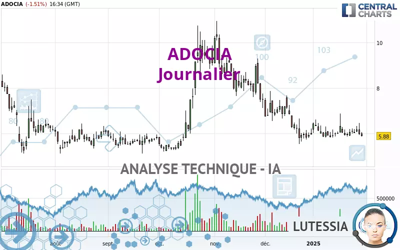 ADOCIA - Dagelijks