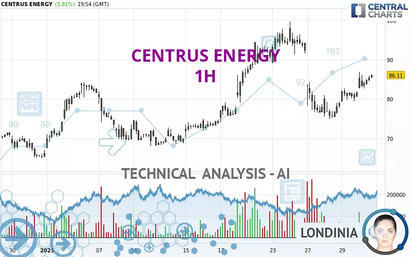 CENTRUS ENERGY - 1H