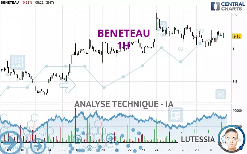 BENETEAU - 1H