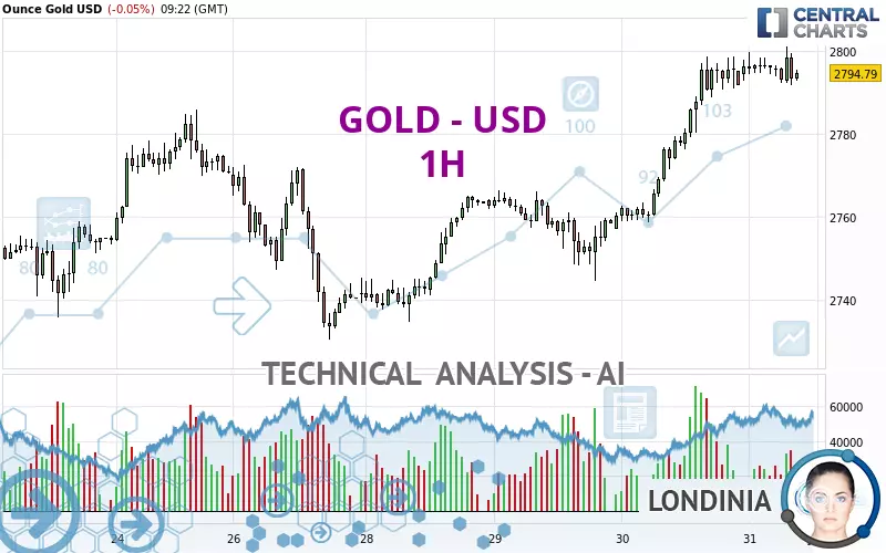 GOLD - USD - 1H