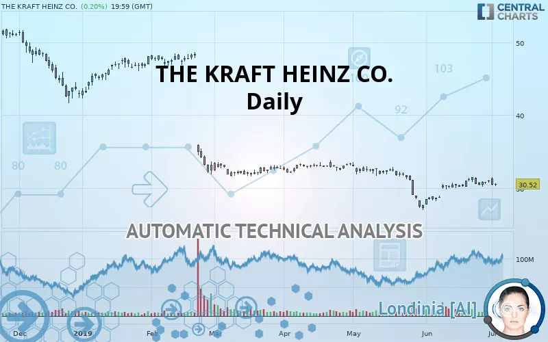 THE KRAFT HEINZ CO. - Diario