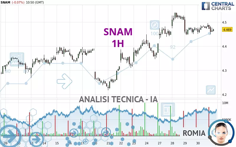 SNAM - 1H