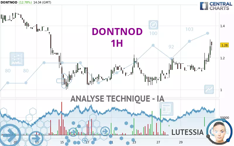 DONTNOD - 1H