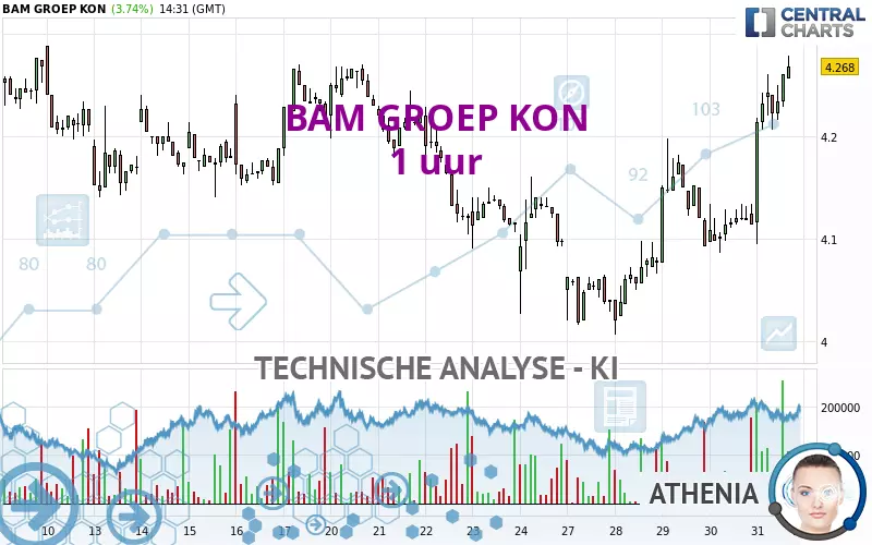 BAM GROEP KON - 1H