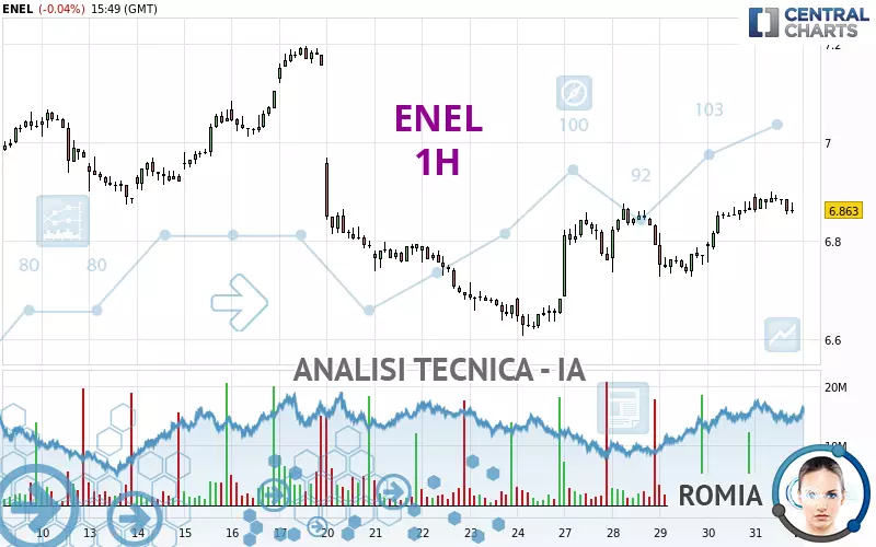 ENEL - 1H