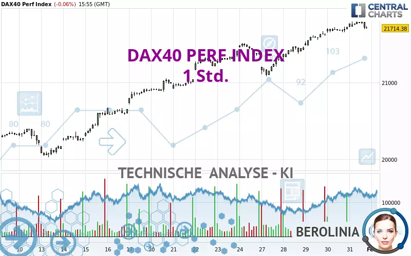 DAX40 PERF INDEX - 1 Std.