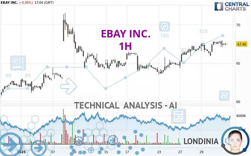 EBAY INC. - 1H