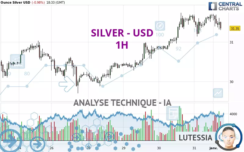 SILVER - USD - 1H