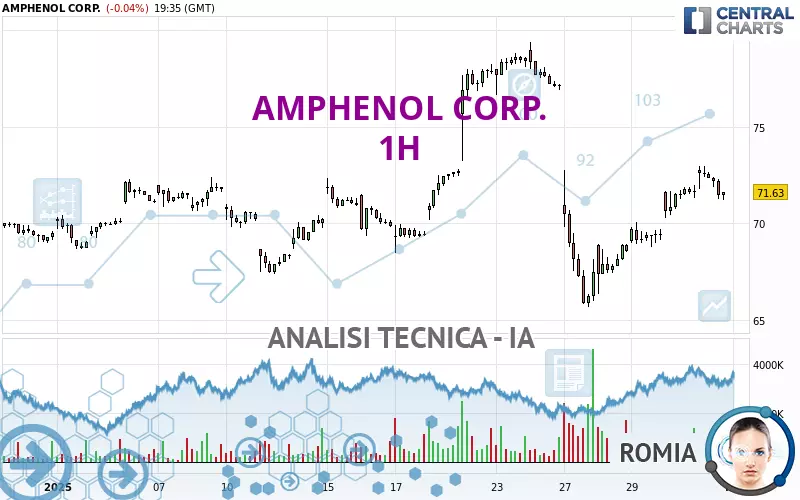 AMPHENOL CORP. - 1 Std.