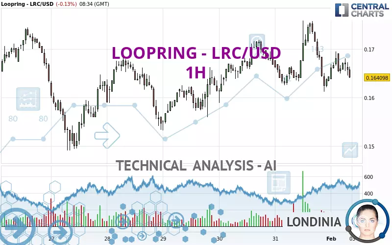 LOOPRING - LRC/USD - 1H