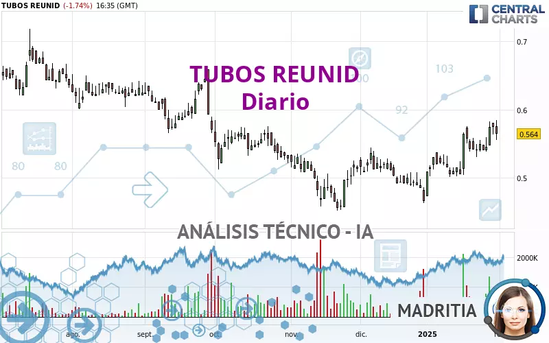 TUBOS REUNID - Journalier