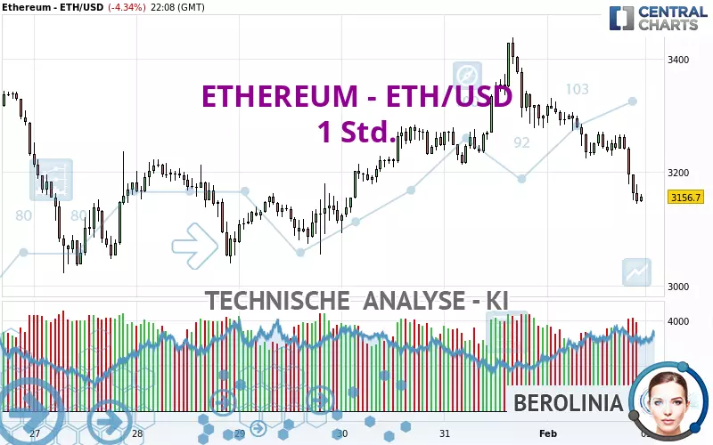 ETHEREUM - ETH/USD - 1 uur