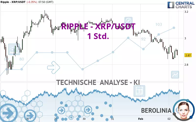 RIPPLE - XRP/USDT - 1H