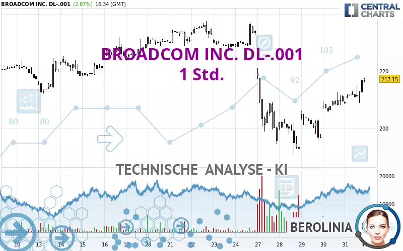 BROADCOM INC. DL-.001 - 1 Std.