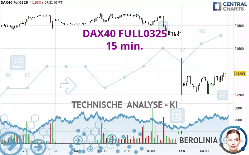 DAX40 FULL0325 - 15 min.