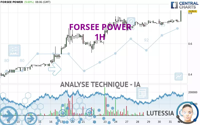 FORSEE POWER - 1H