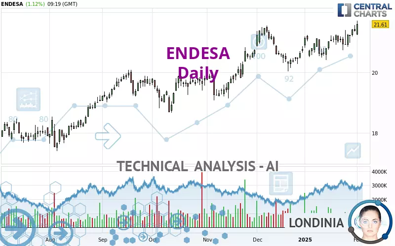 ENDESA - Diario