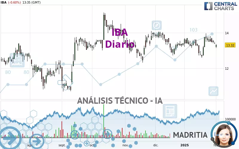 IBA - Giornaliero