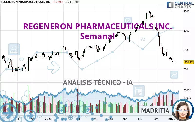 REGENERON PHARMACEUTICALS INC. - Hebdomadaire