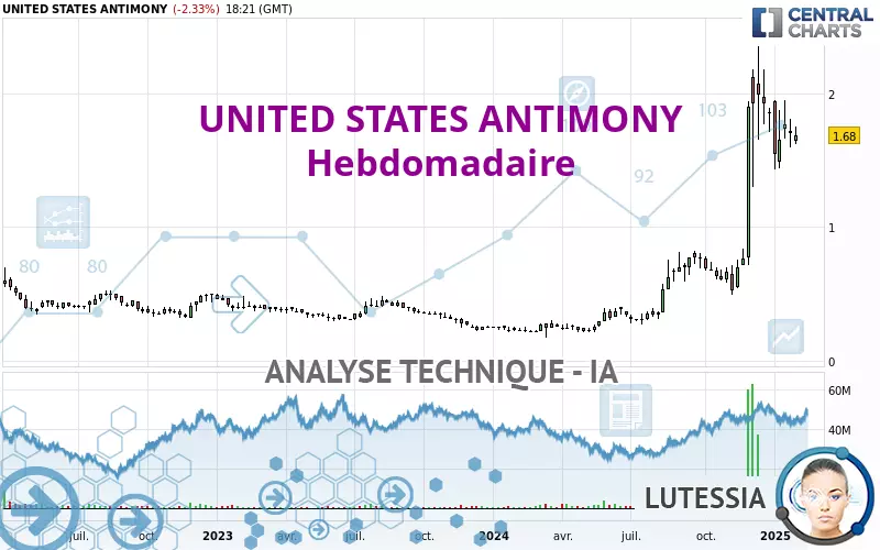 UNITED STATES ANTIMONY - Hebdomadaire