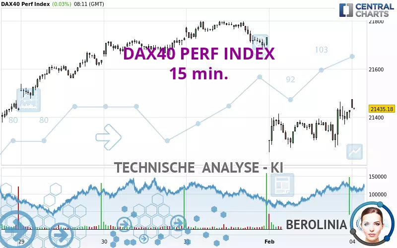 DAX40 PERF INDEX - 15 min.