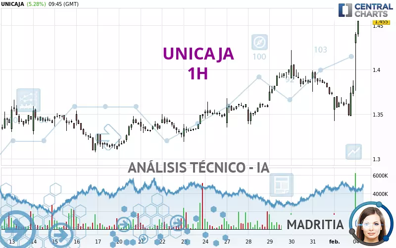 UNICAJA - 1H