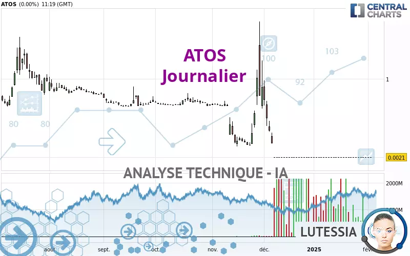 ATOS - Journalier