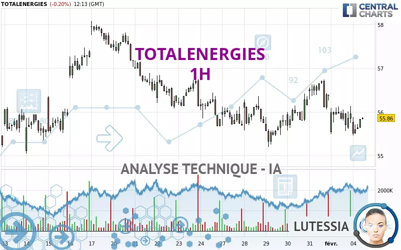 TOTALENERGIES - 1H