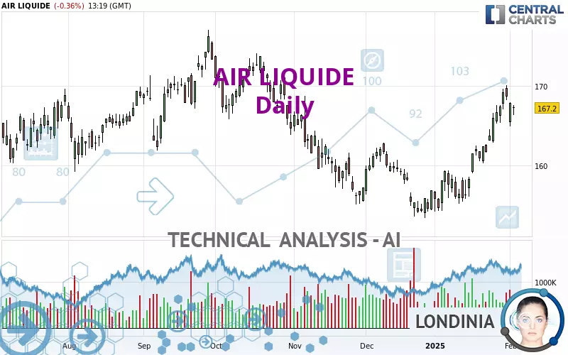 AIR LIQUIDE - Täglich