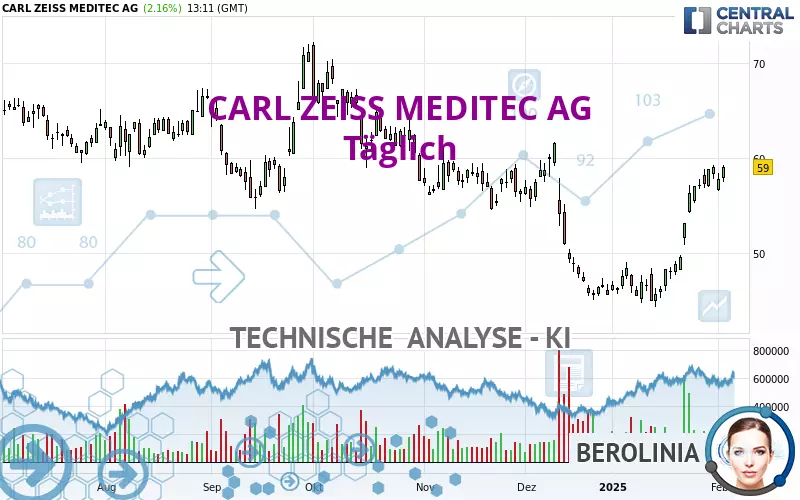 CARL ZEISS MEDITEC AG - Täglich