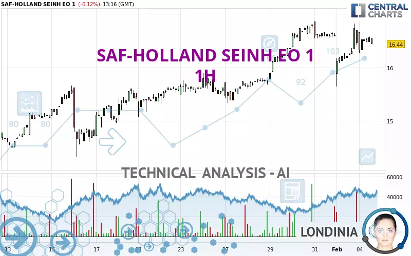 SAF-HOLLAND SEINH EO 1 - 1H