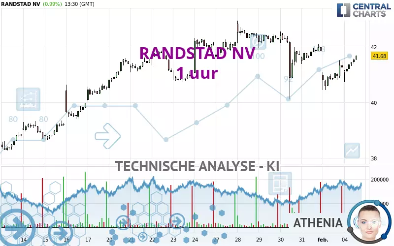 RANDSTAD NV - 1 uur