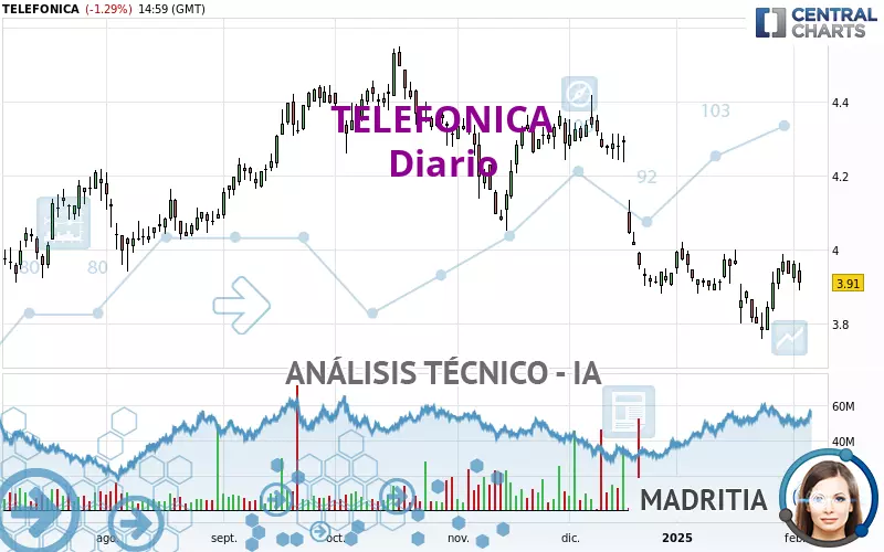 TELEFONICA - Diario