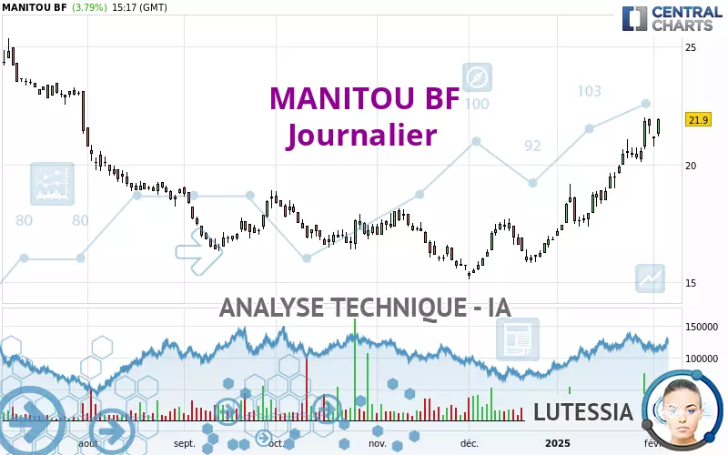 MANITOU BF - Daily