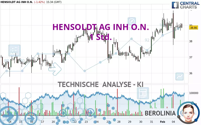 HENSOLDT AG INH O.N. - 1 Std.