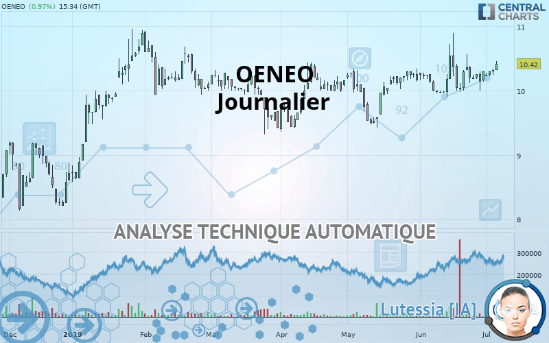 OENEO - Daily