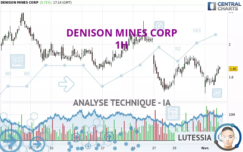 DENISON MINES CORP - 1H