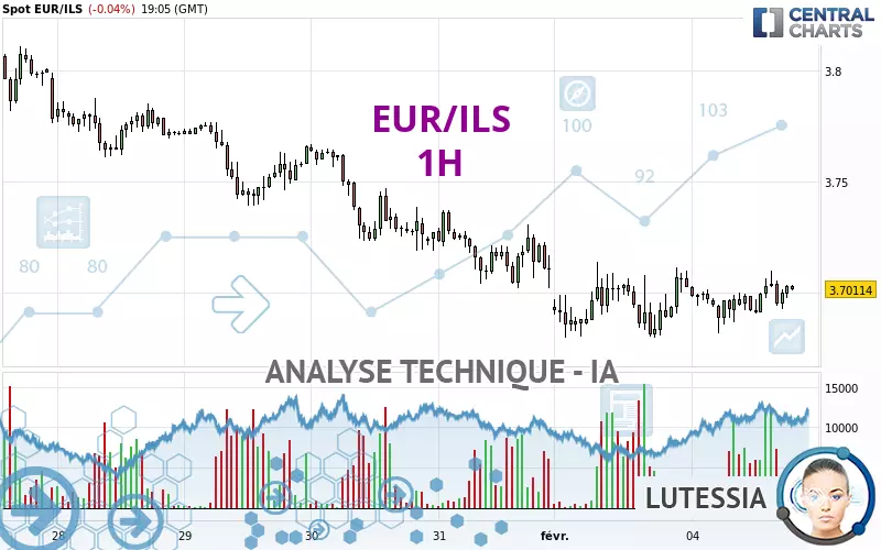 EUR/ILS - 1H