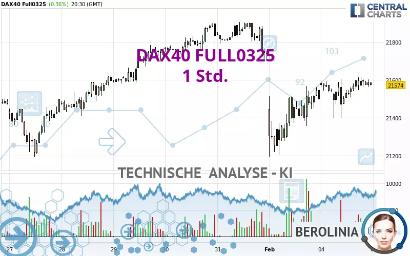 DAX40 FULL0325 - 1H