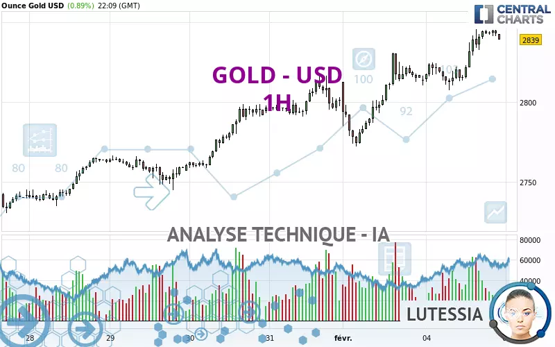 GOLD - USD - 1H