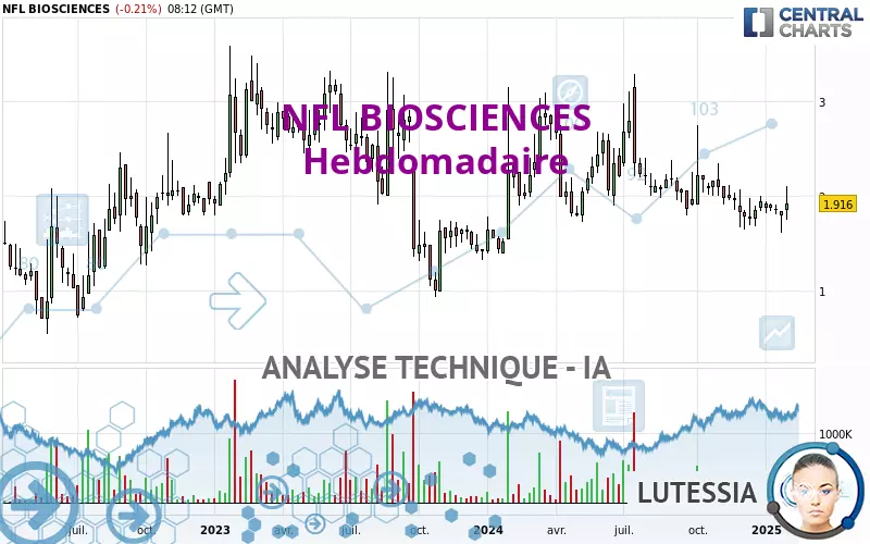 NFL BIOSCIENCES - Hebdomadaire