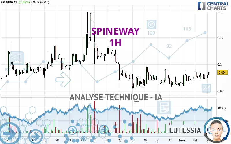 SPINEWAY - 1 uur