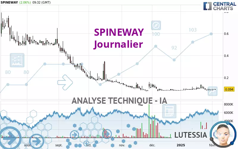 SPINEWAY - Journalier