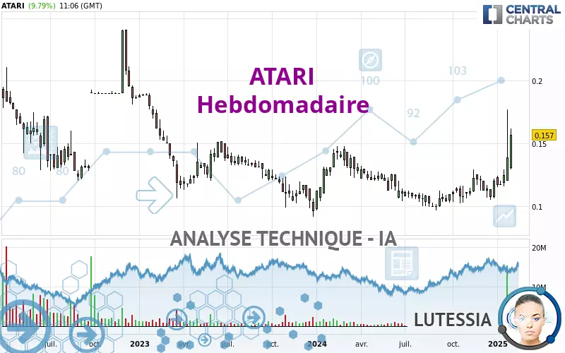 ATARI - Hebdomadaire