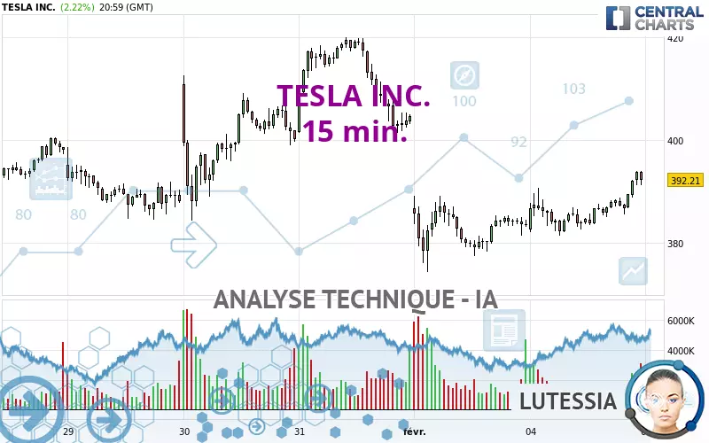 TESLA INC. - 15 min.