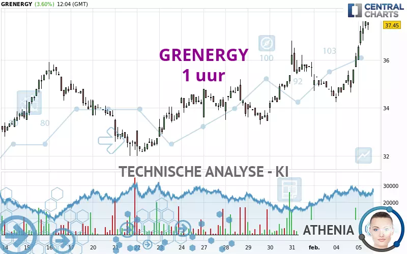 GRENERGY - 1H