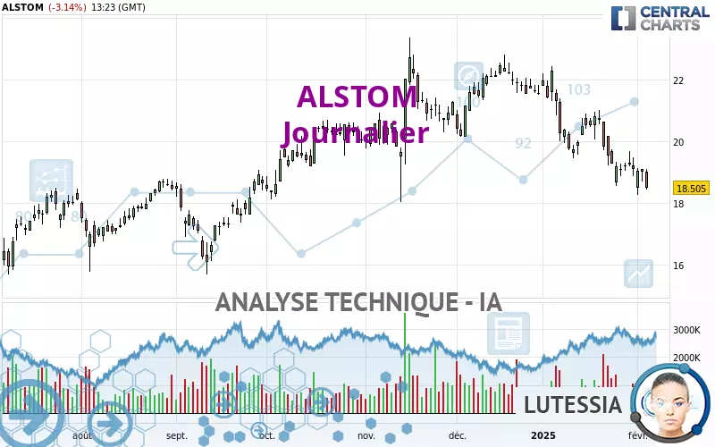 ALSTOM - Journalier