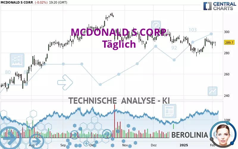 MCDONALD S CORP. - Täglich