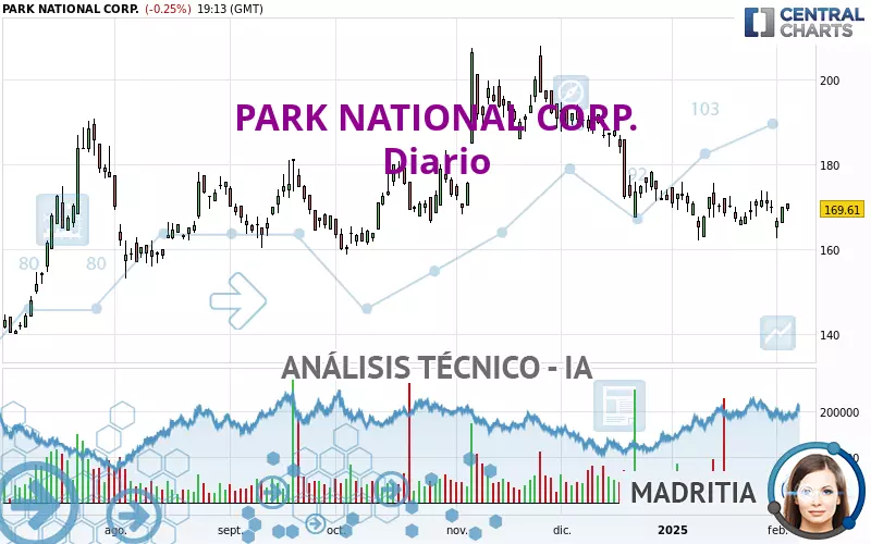 PARK NATIONAL CORP. - Diario