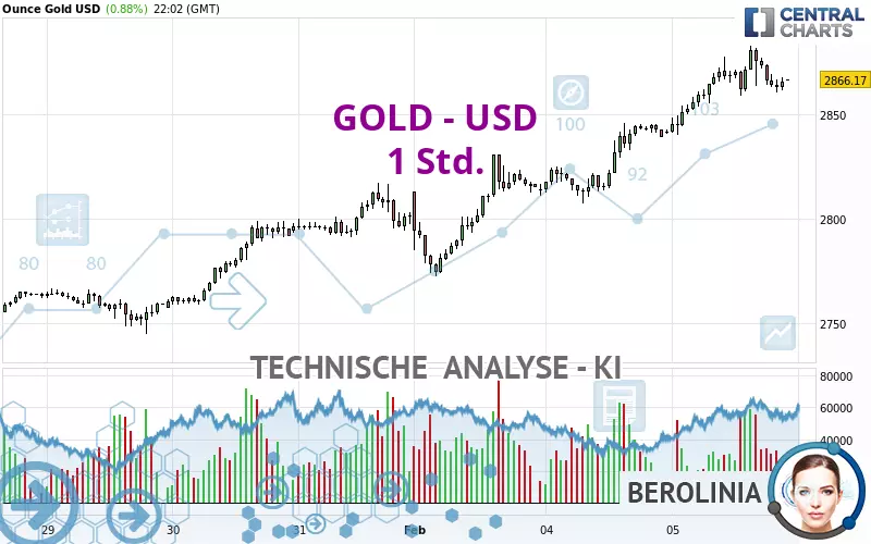 GOLD - USD - 1H